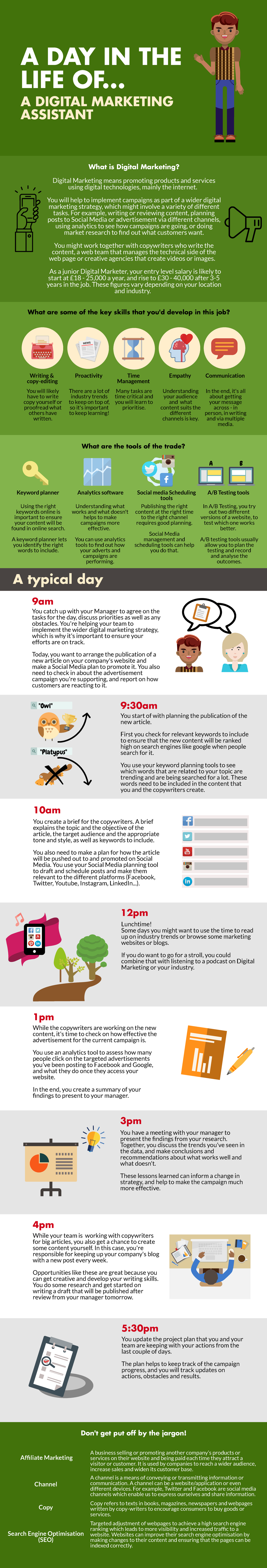 DM - A day in the life 1 - digital marketing - A DAY IN THE LIFE OF ...