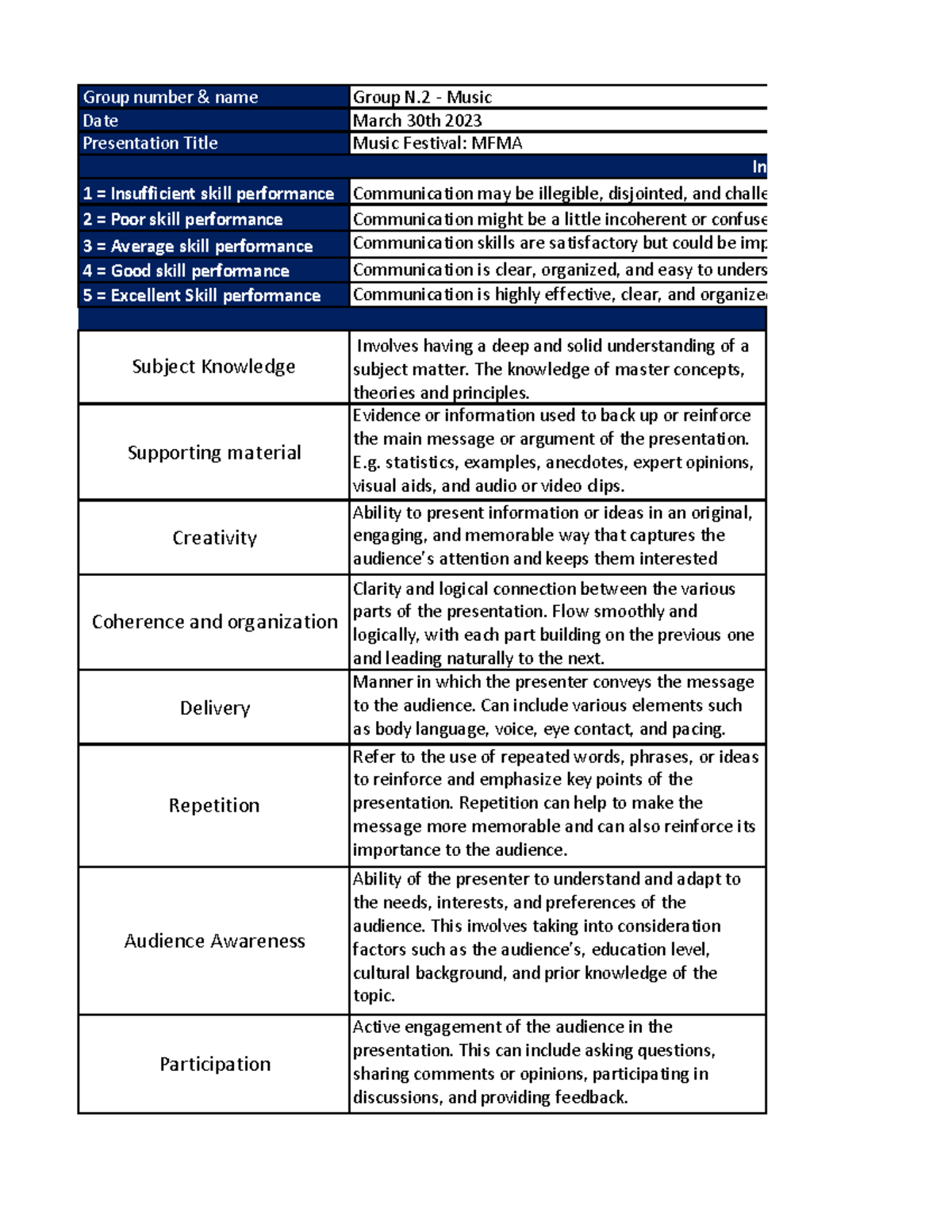 CMNS 1216 - Evaluation Rubric - Group number & name Date Presentation ...