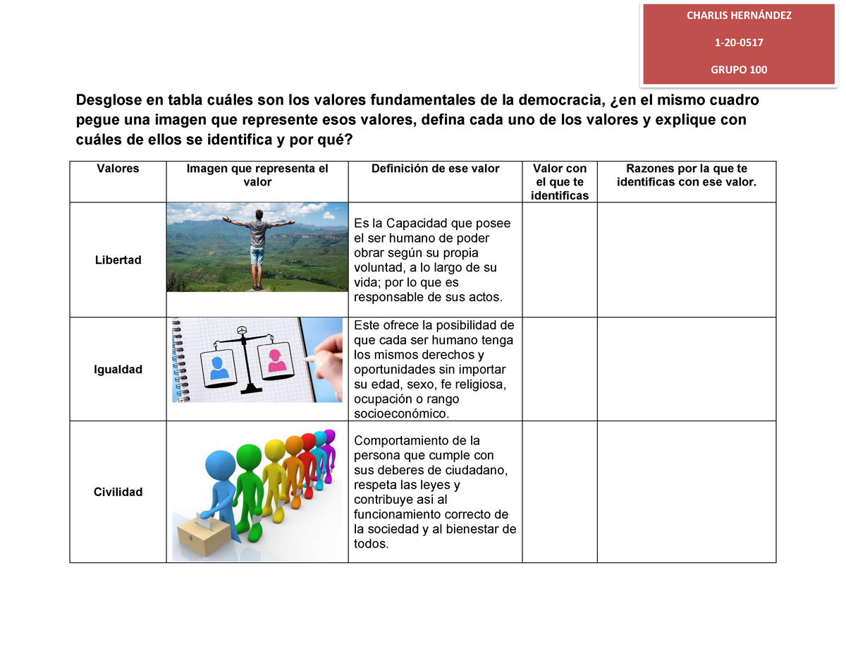 Semana 9 Cuadro De Valores Desglose En Tabla Cuáles Son Los Valores Fundamentales De La 0308