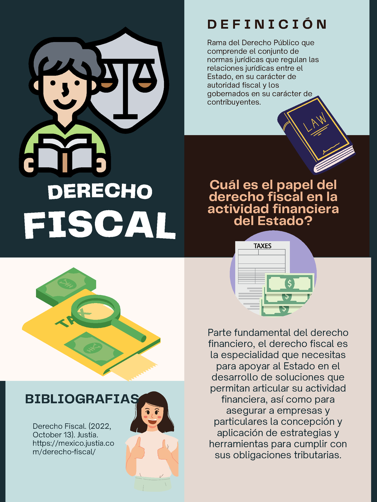 Derecho Fiscal Y Su Actividad Financiera Bibliografias Derecho Fiscal