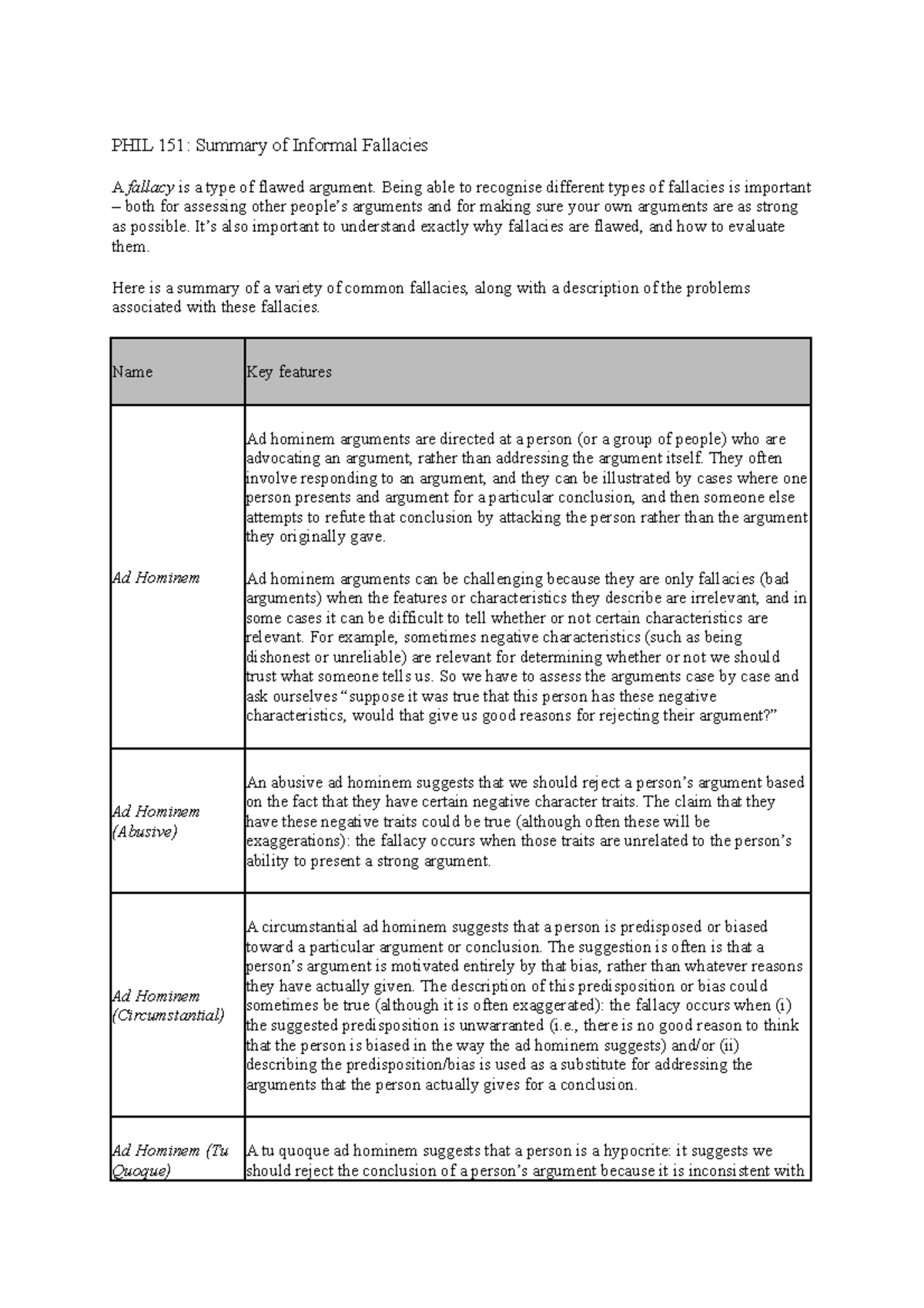 Phil151 w4 - Notes - PHIL 151: Summary of Informal Fallacies A fallacy ...