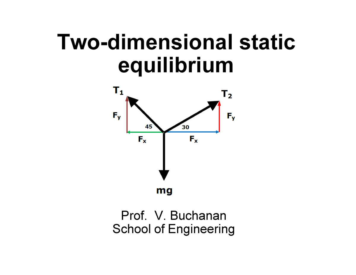 Two-dimensional static equilibrium - V. Buchanan School of