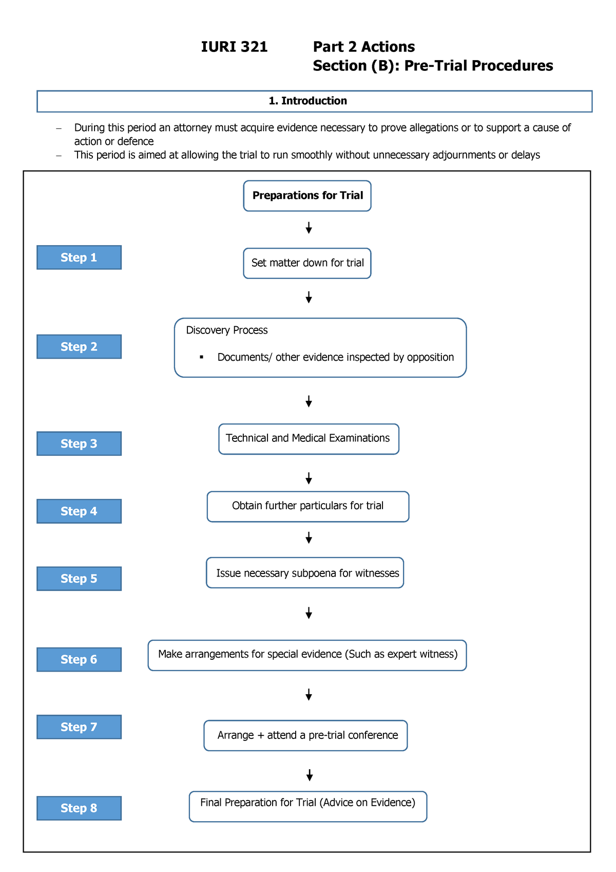 Part 2 Actions -Section (B) - Pre-Trial Procedures - IURI 321 Part 2 ...