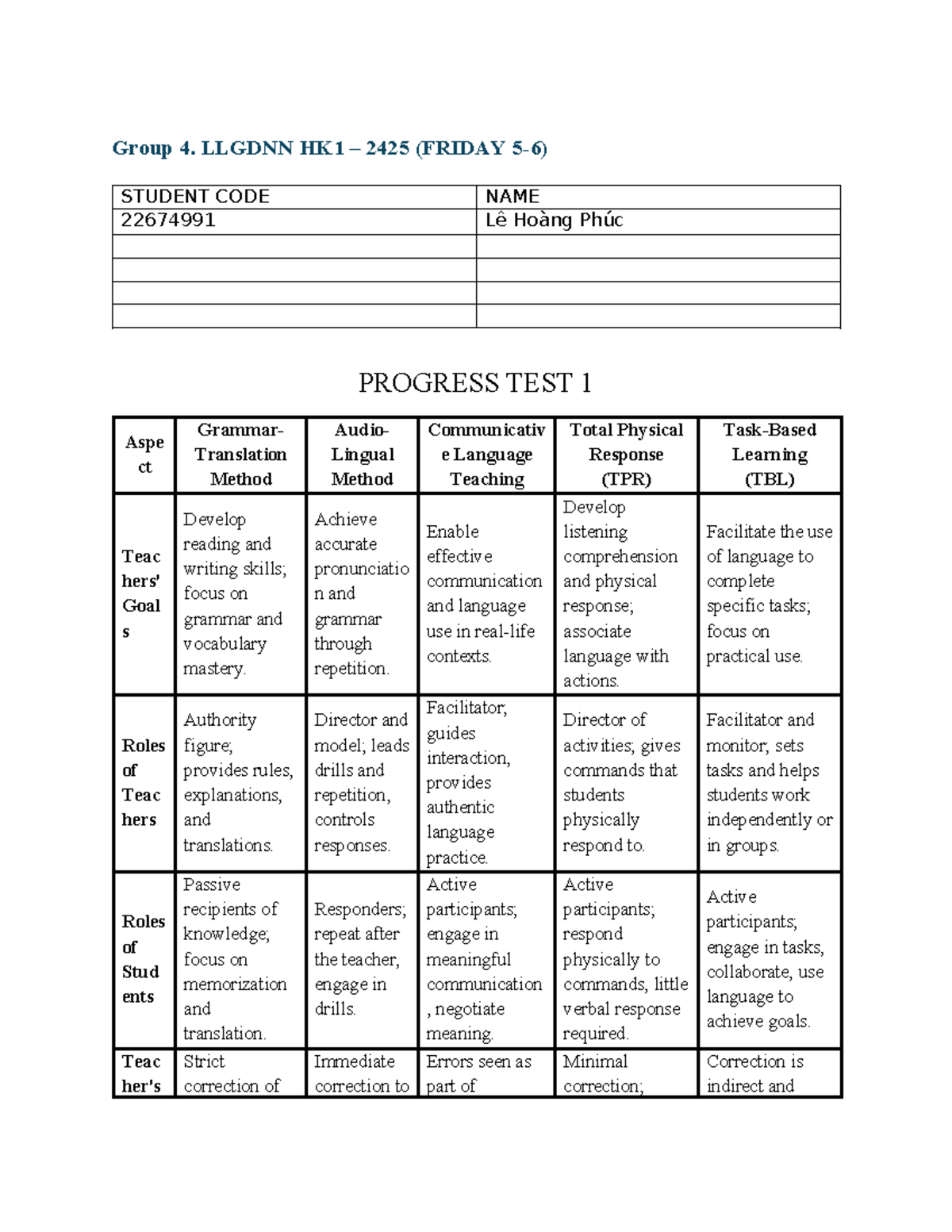 Group 4 - Progress Test 1 - Group 4. LLGDNN HK1 – 2425 (FRIDAY 5-6 ...