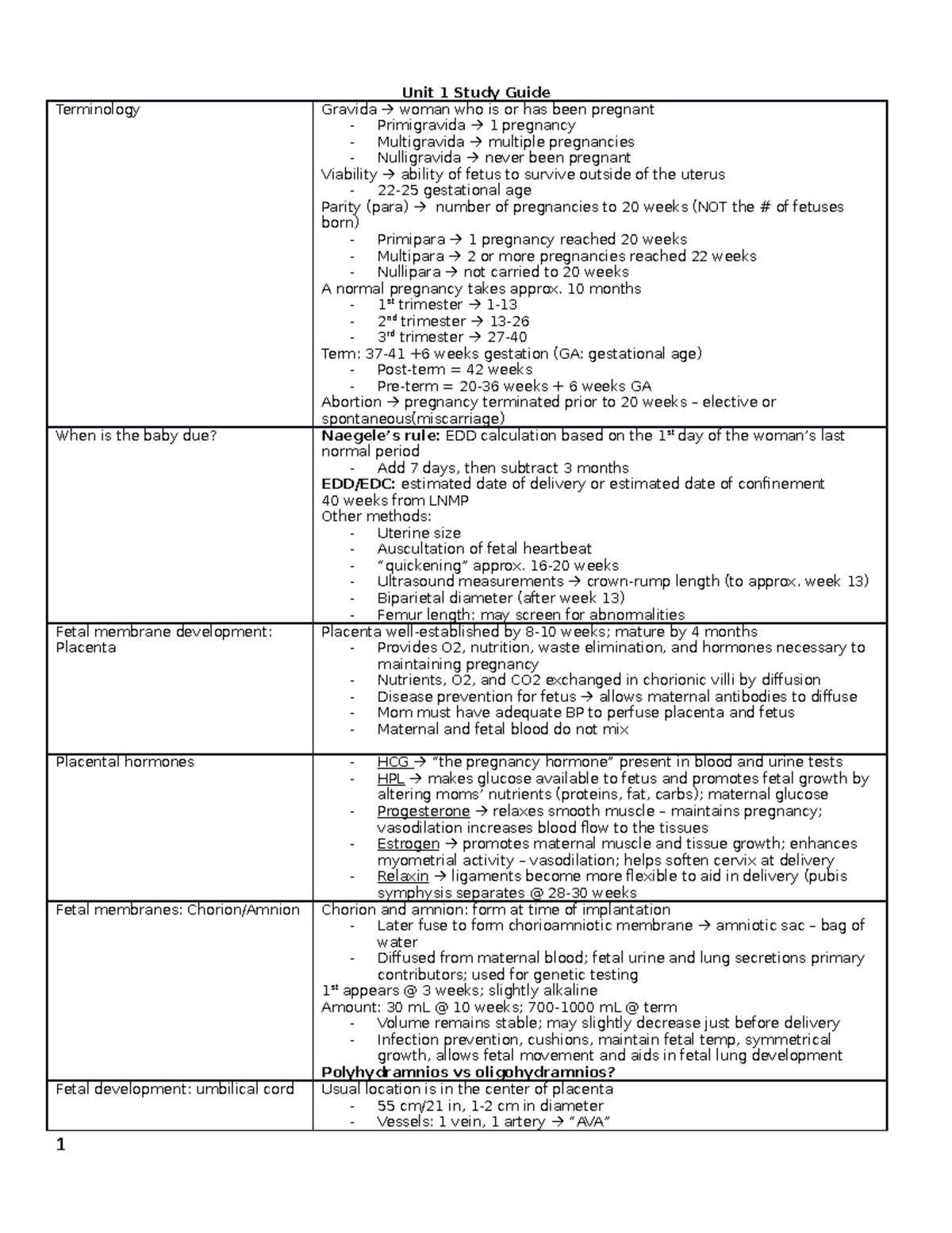 Unit 1 Study Guide - Mother Baby - Unit 1 Study Guide Terminology ...