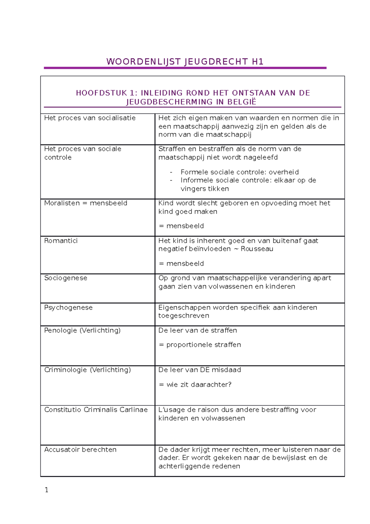 Woordenlijst Jeugdrecht Hoofdstuk 1 - WOORDENLIJST JEUGDRECHT H ...