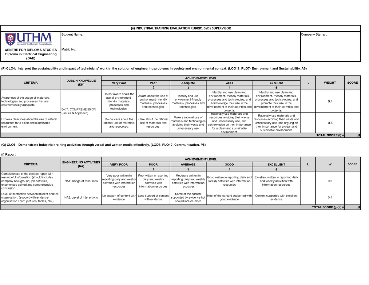 Rubriksvfakulti - INDUSTRIAL TRAINING EVALUATION RUBRIC: CeDS ...