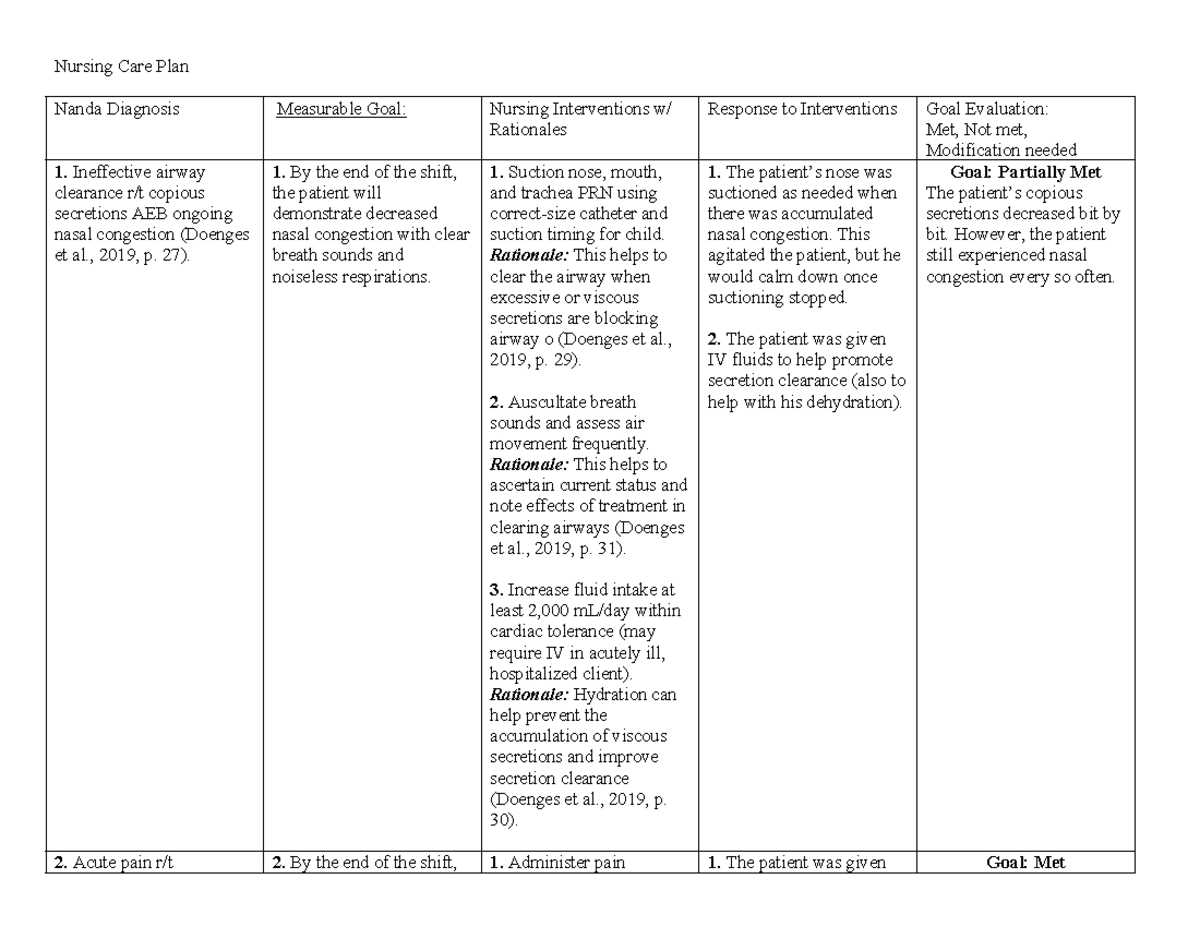 Peds CP 2 - Peds Care Plan Part 2 - Nursing Care Plan Nanda Diagnosis ...