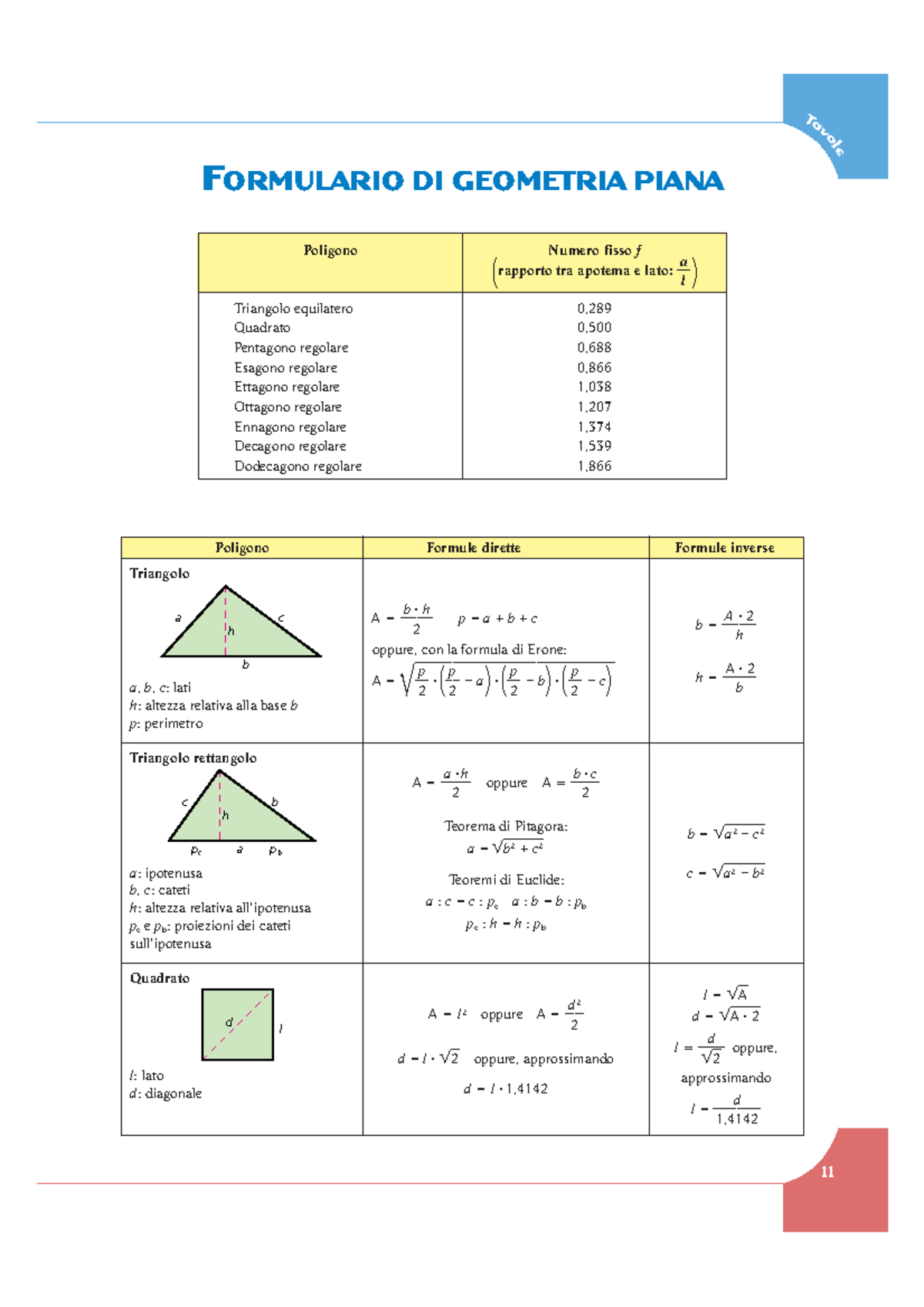 Formulario Di Geometria - Tav Ol E FORMULARIO DI GEOMETRIA PIANA ...