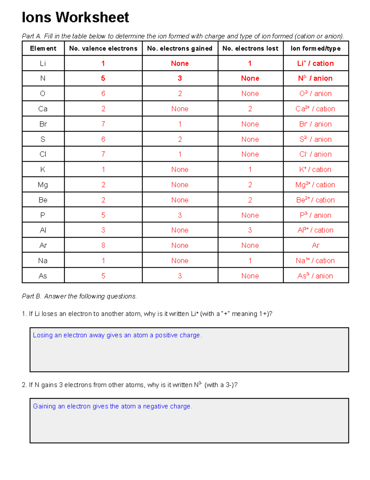 Ions Worksheet - Ions Worksheet Part A. Fill in the table below to ...