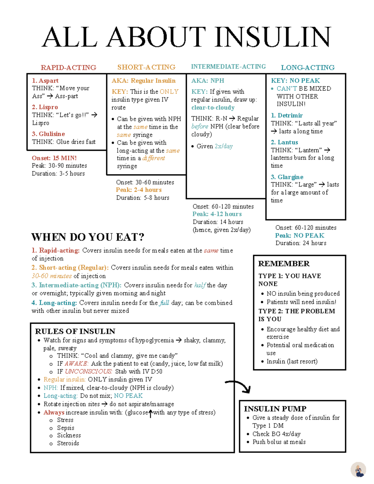 Administering insulin and benefits - 1. Aspart THINK: “Move your Ass ...