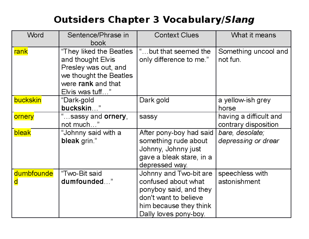 Outsiders Chapters 3 and 4 Vocabulary Outsiders Chapter 3 Vocabulary