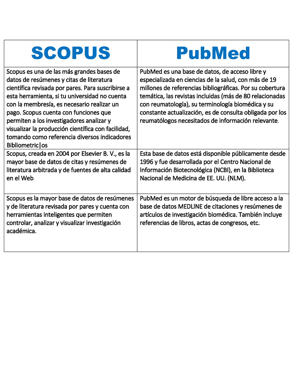 Aprendiendo Hacer - Ojo - SCOPUS PubMed Scopus Es Una De Las M·s ...