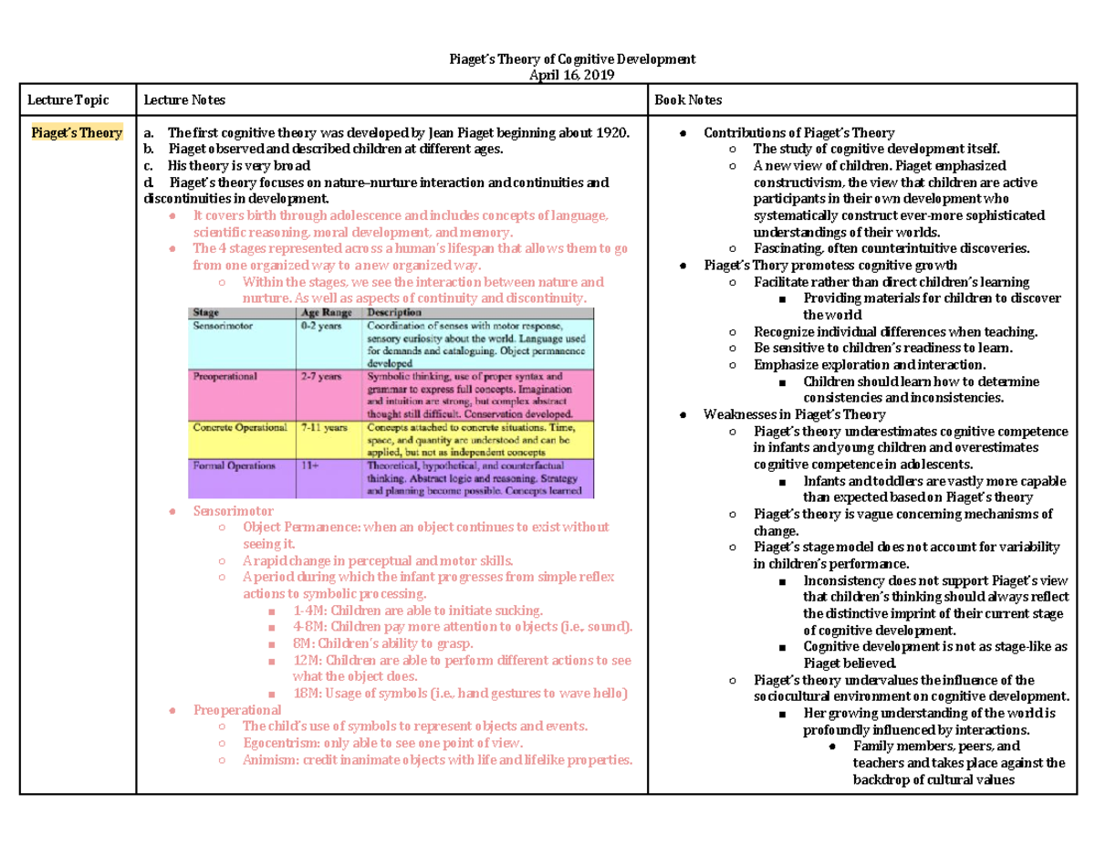 Exam 1 L5 Piaget s Theory of Cognitive Development PSC 140