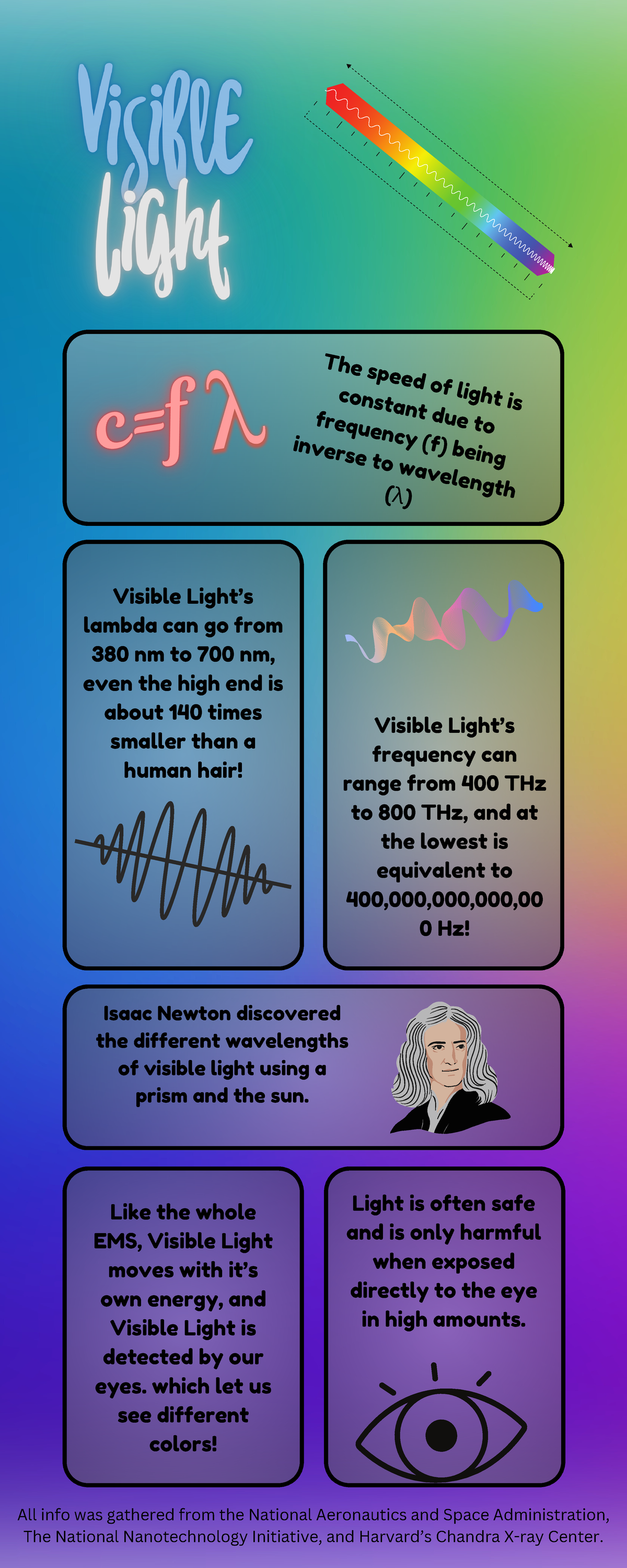 Visible Light - Please - Visible Light’s lambda can go from 380 nm to ...