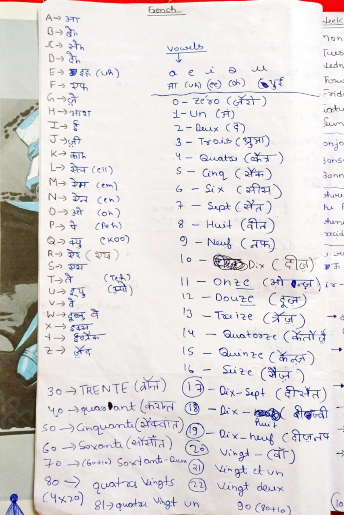 Important Notes from Faculty notes - French A 37T week B In r 2th non ...