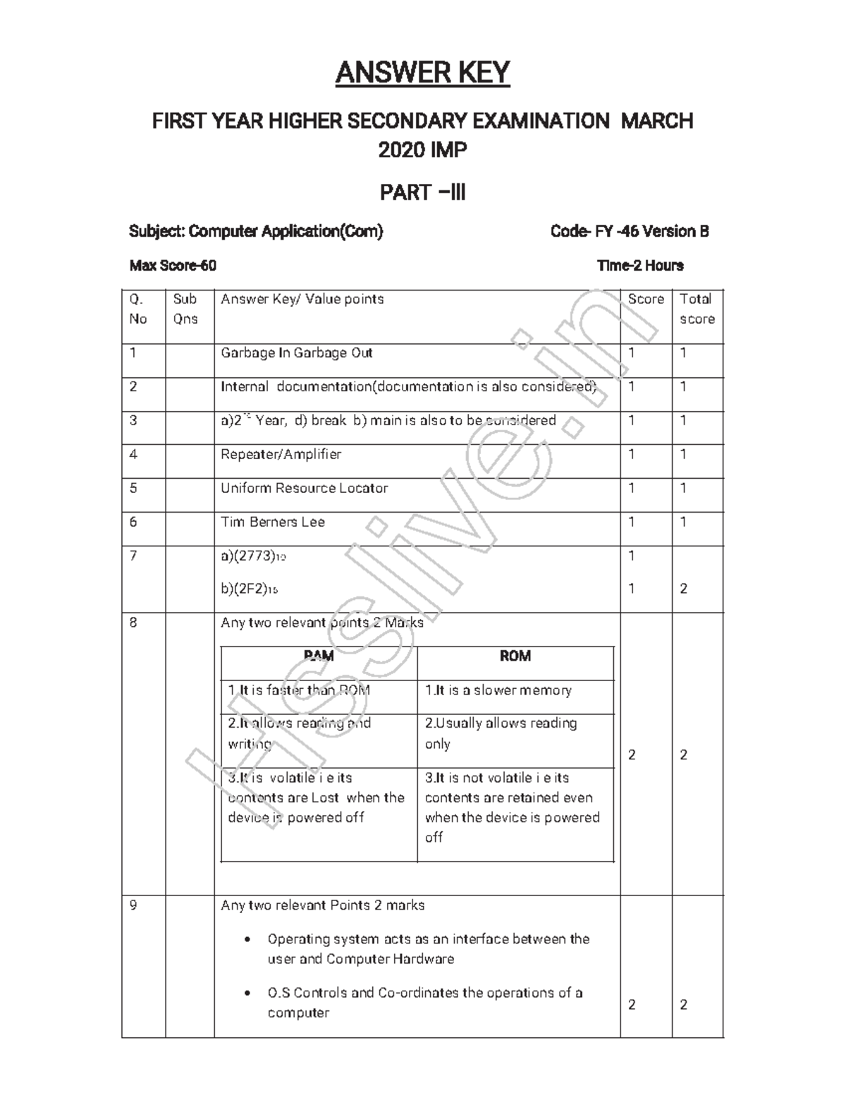 Hsslive-xi-imp-dec-2020-off-key- CACom - ANSWER KEY FIRST YEAR HIGHER