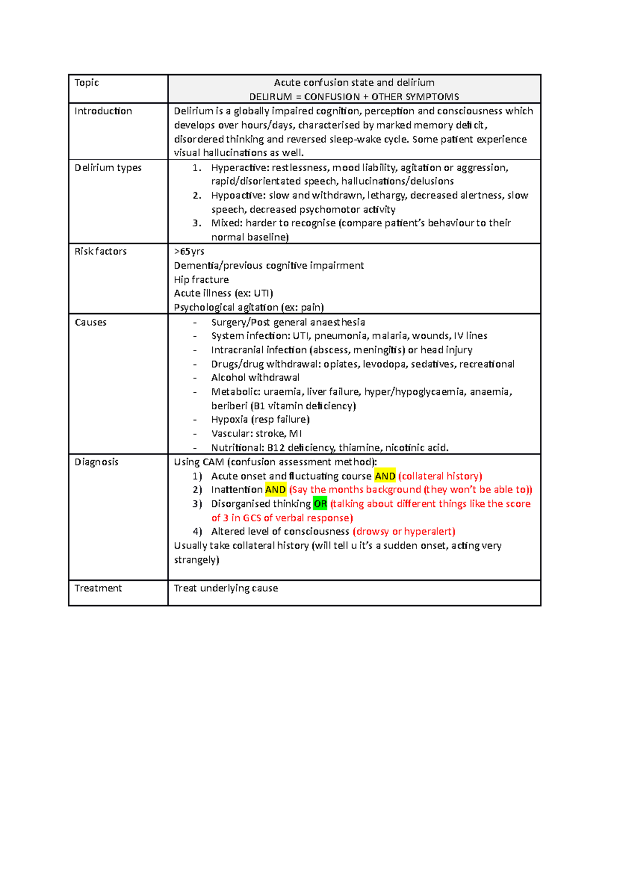 Acute confusion and delirium Topic Introduction Delirium types Risk