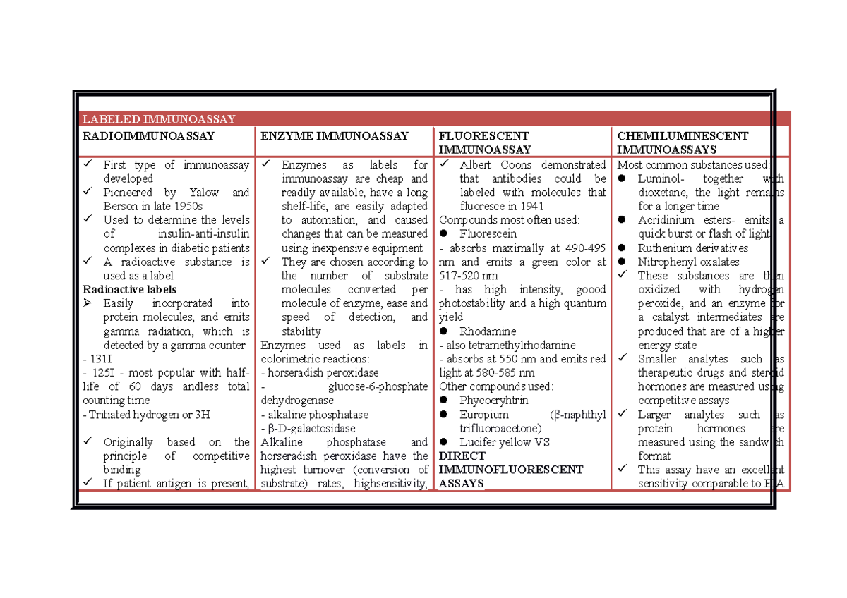 ImmunoSero- Labeled Immunoassay - LABELED IMMUNOASSAY RADIOIMMUNOASSAY ...