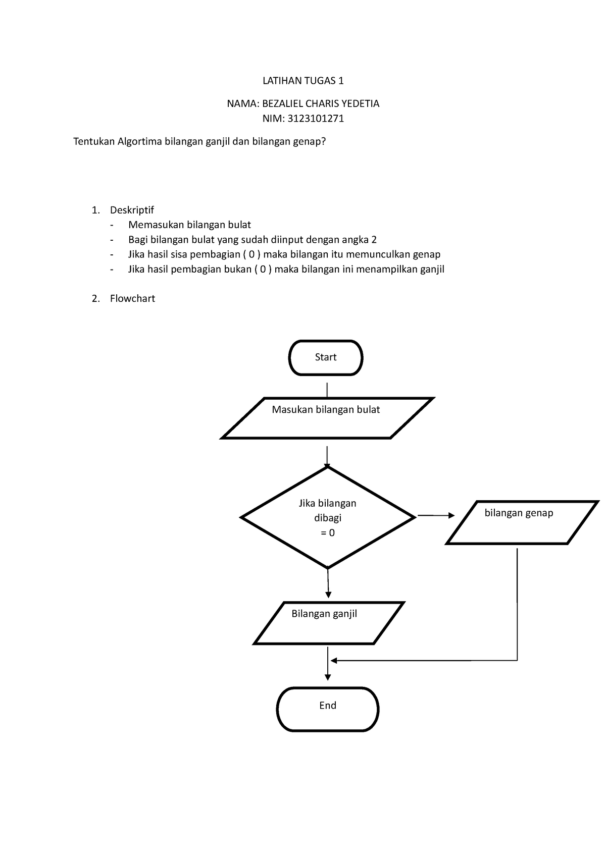 Latihan Tugas Algoritma Bilangan Ganjil Dan Genap LATIHAN TUGAS NAMA BEZALIEL CHARIS