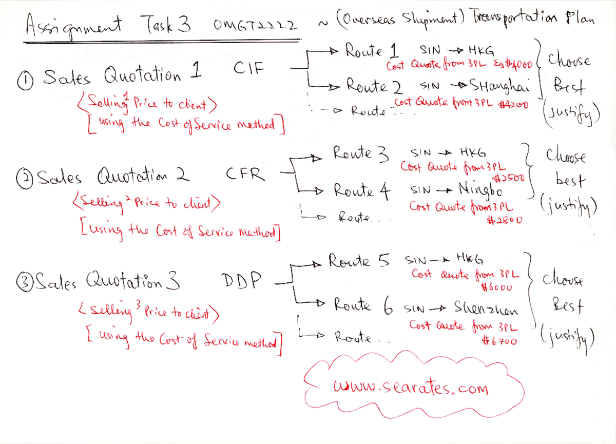 Assessment 3 Suggested Format Structure - OMGT2222 - Studocu