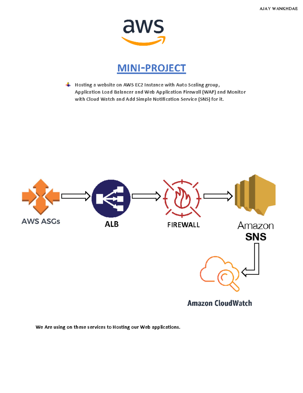 Mini project last - MINI-PROJECT Hosting a website on AWS EC2 Instance ...