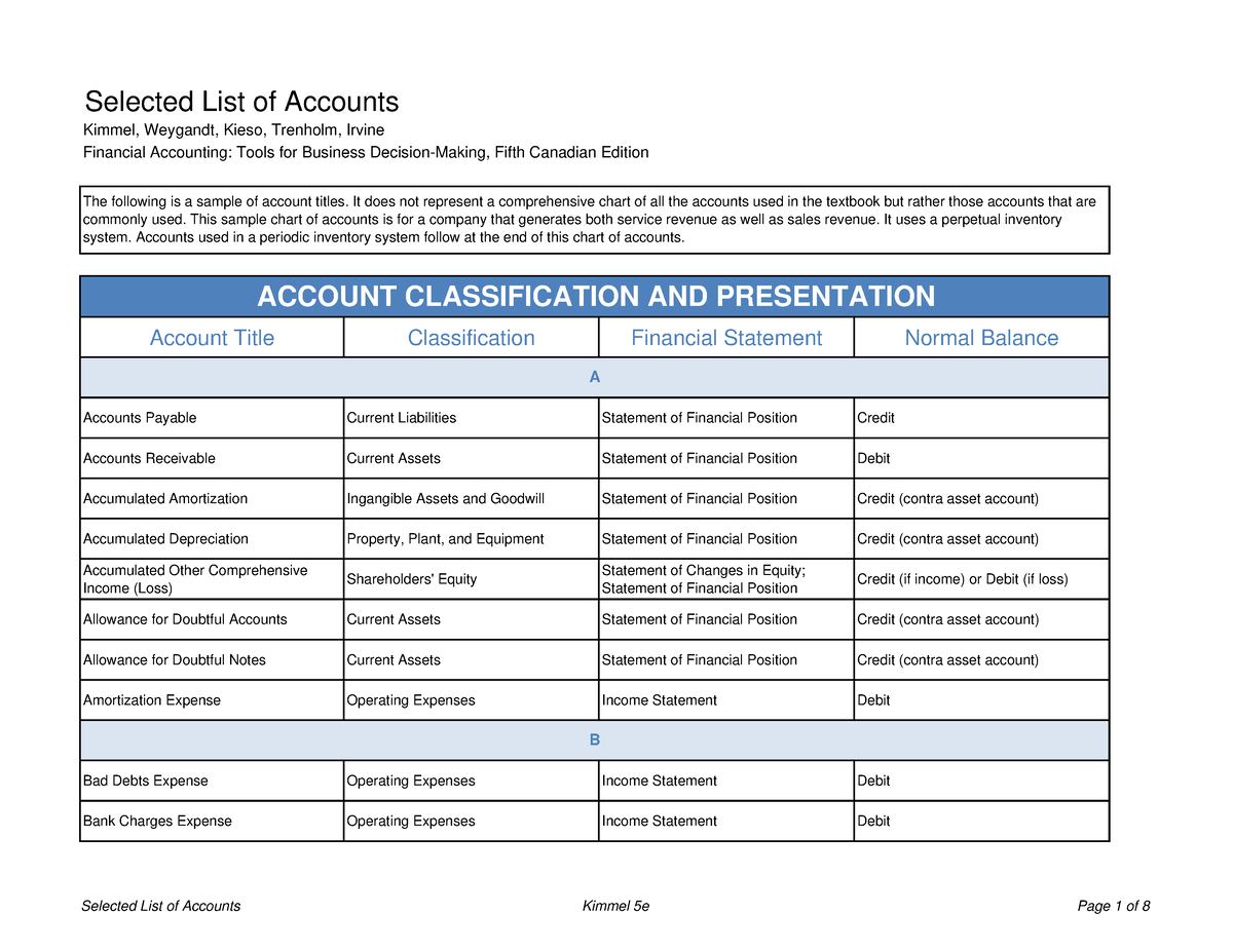 Account-Classification-Table - Account Title Classification Financial ...