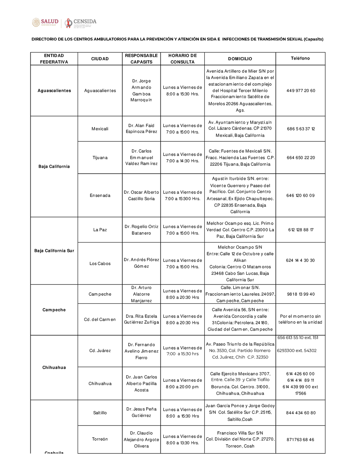 Actualizaci N Directorio Capasits - ENTID AD FED ERATIVA CIUD AD ...