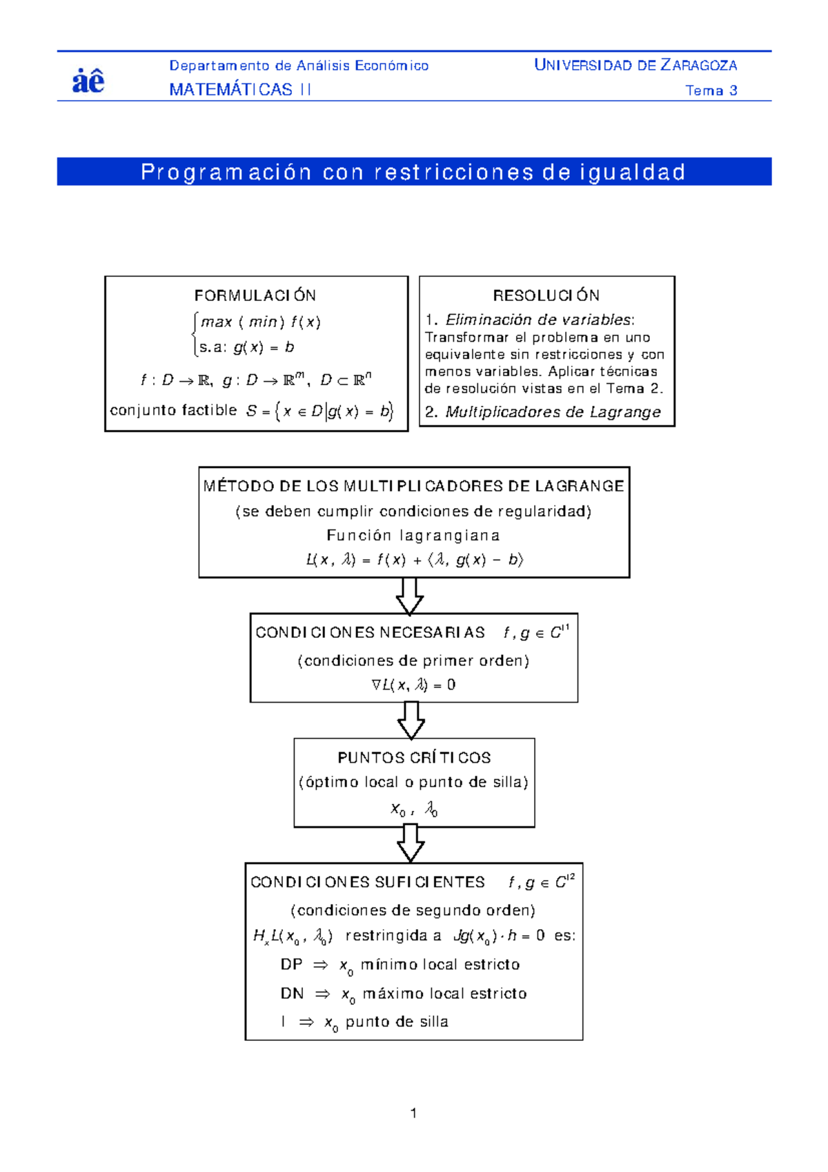Esquema del tema 3 - Depart am ent o de Análisis Económ ico UNI VERSI ...