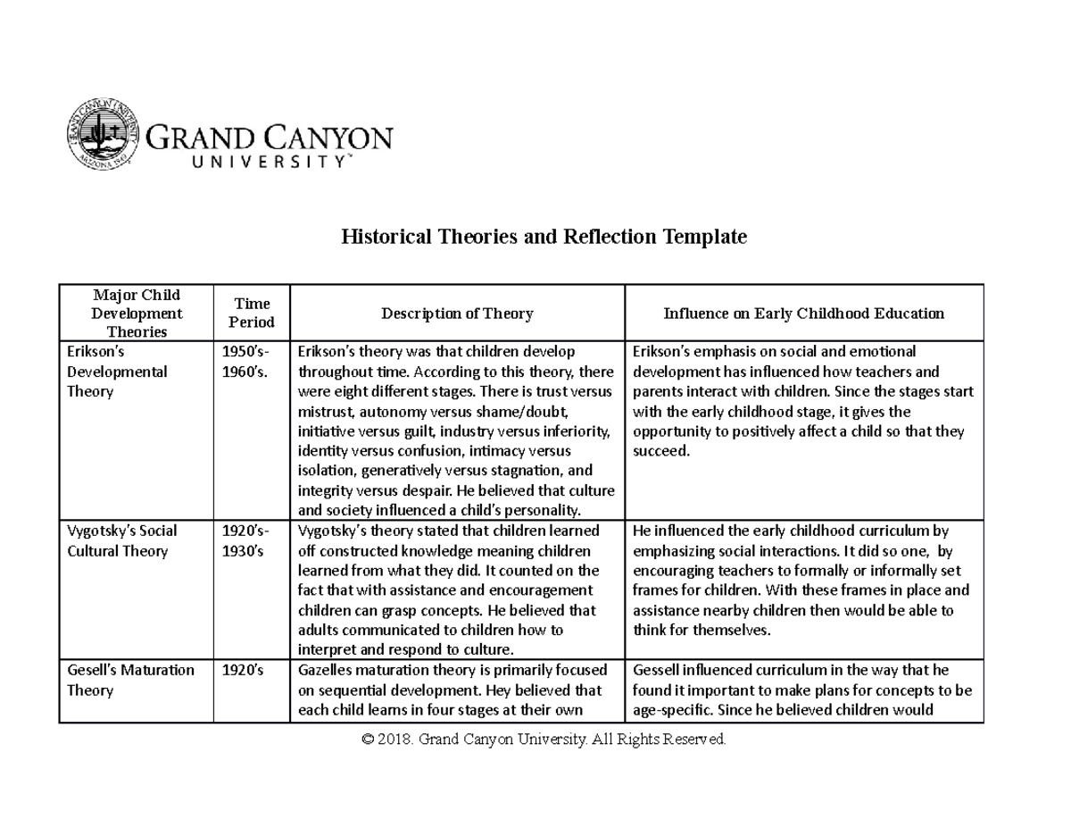 behavioral-theories-historical-theories-and-reflection-template-major