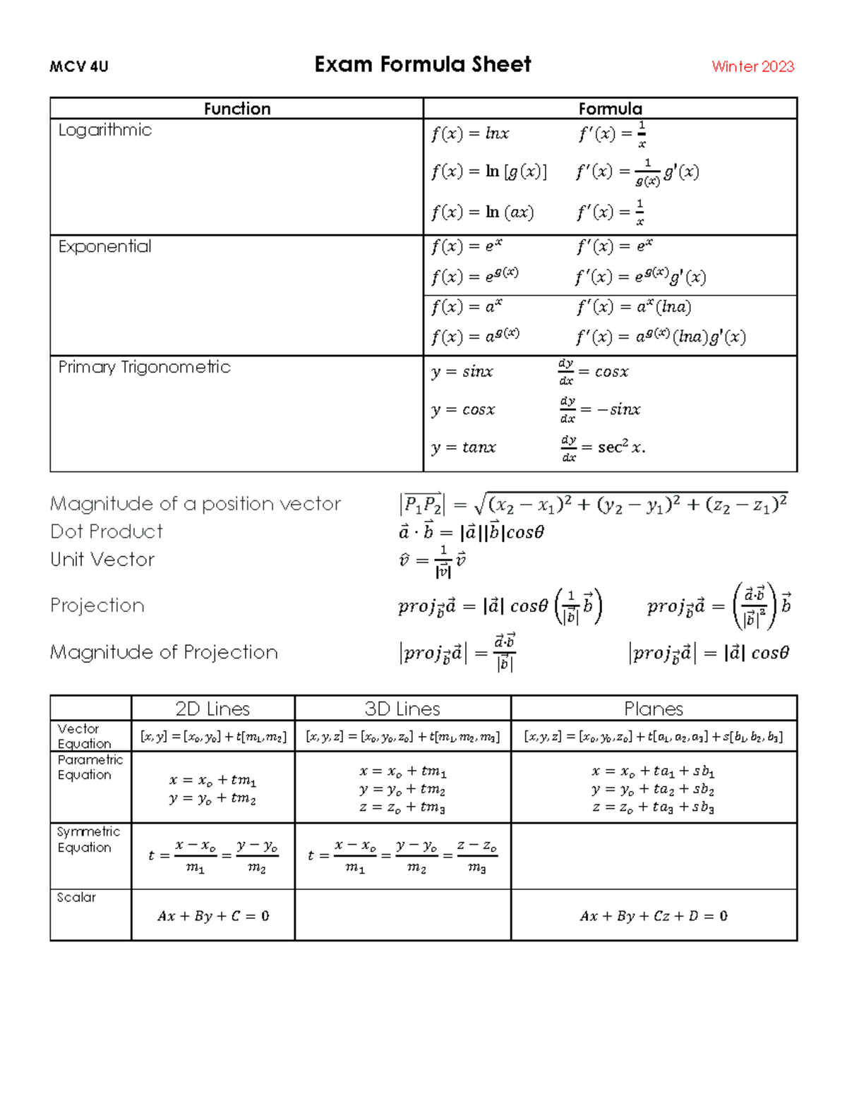 MCV4U - Exam Formula sheet - MCV 4U Exam Formula Sheet Winter 2023 ...