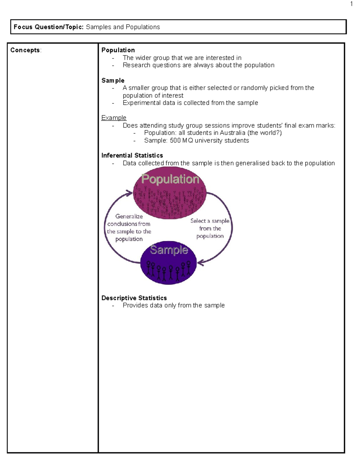 statistics notes - Focus Question/Topic: Samples and Populations ...
