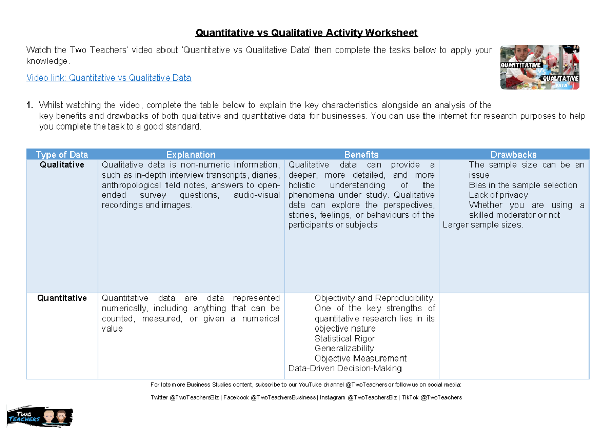 Quantitative vs Qualitative Data Activity Worksheet - Quantitative vs ...