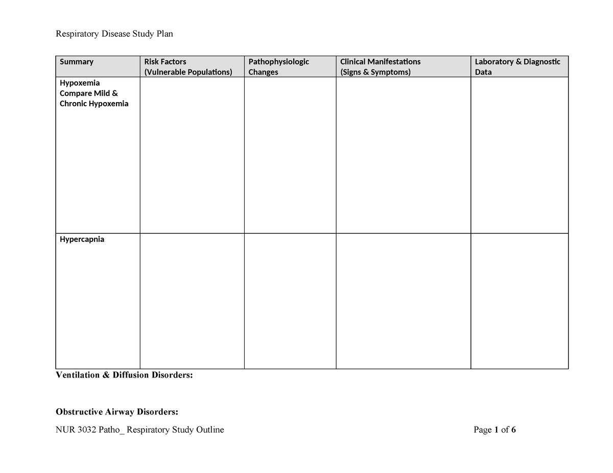 NUR 3032 Respiratory Study Plan - Summary Risk Factors (Vulnerable ...