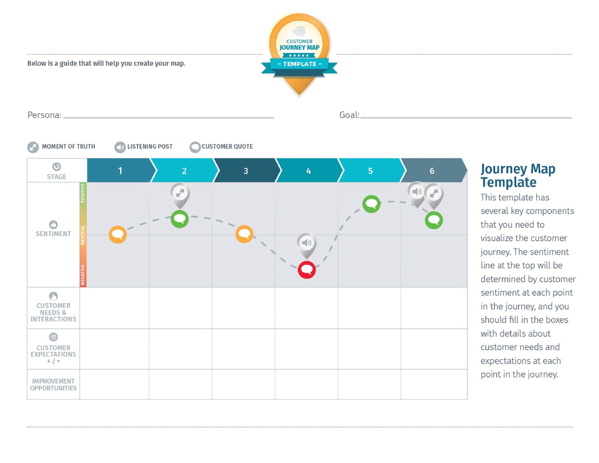 Journey Map Template 2 (for participants) - busm3006 - Studocu