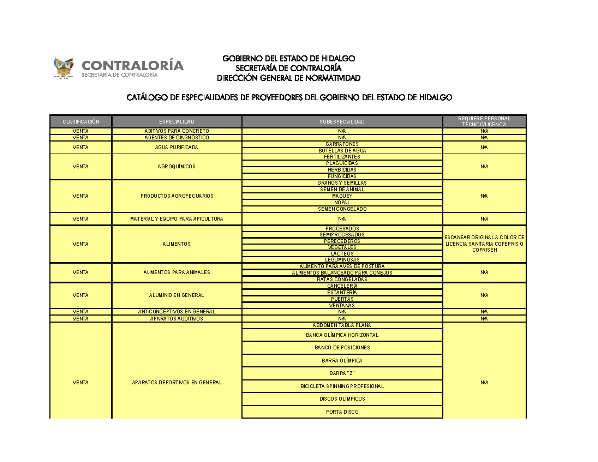 Catalogo DE Especialidades Proveedores MAR 24 - CLASIFICACIÓN ...