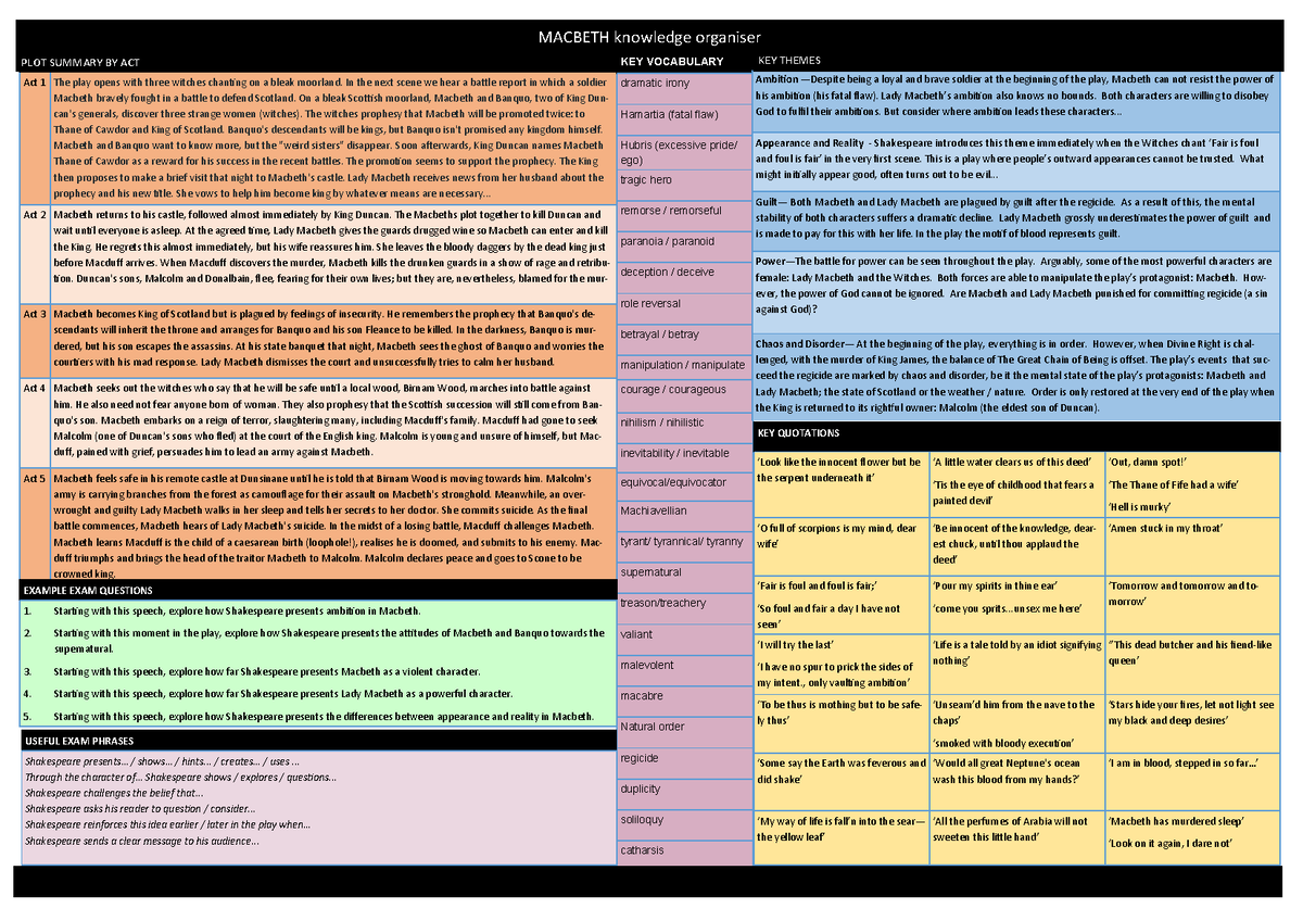 Macbeth Knowledge Organiser Web Version - Act 1 The play opens with ...