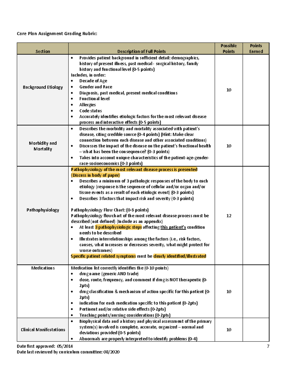 Care Plan Rubric - Karmen Hice - Date first approved: 05/ Date last ...