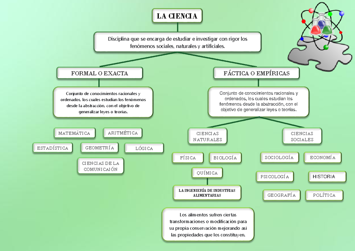 Mapa Mental De Ciencia Y Tecnología www.studocu.com