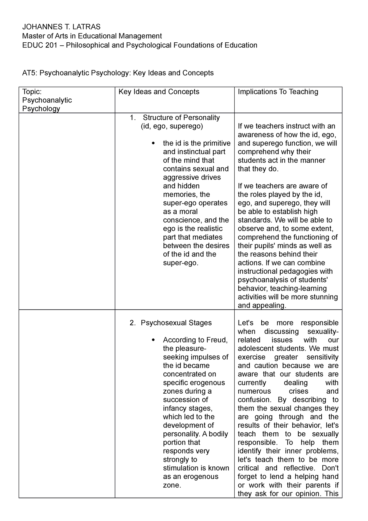 master of arts in educational management thesis