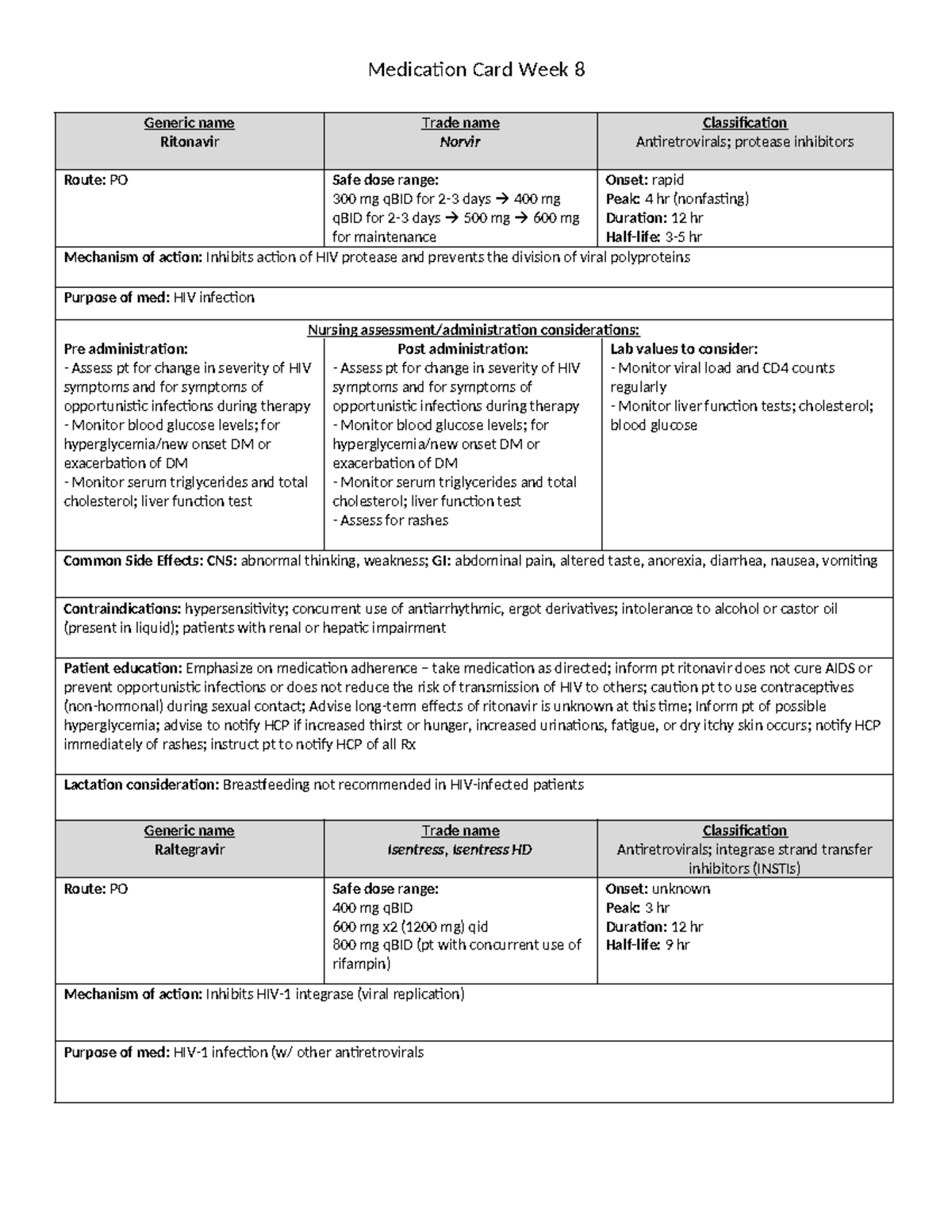 Medication Drug Card Week 8 - Generic name Ritonavir Trade name Norvir ...