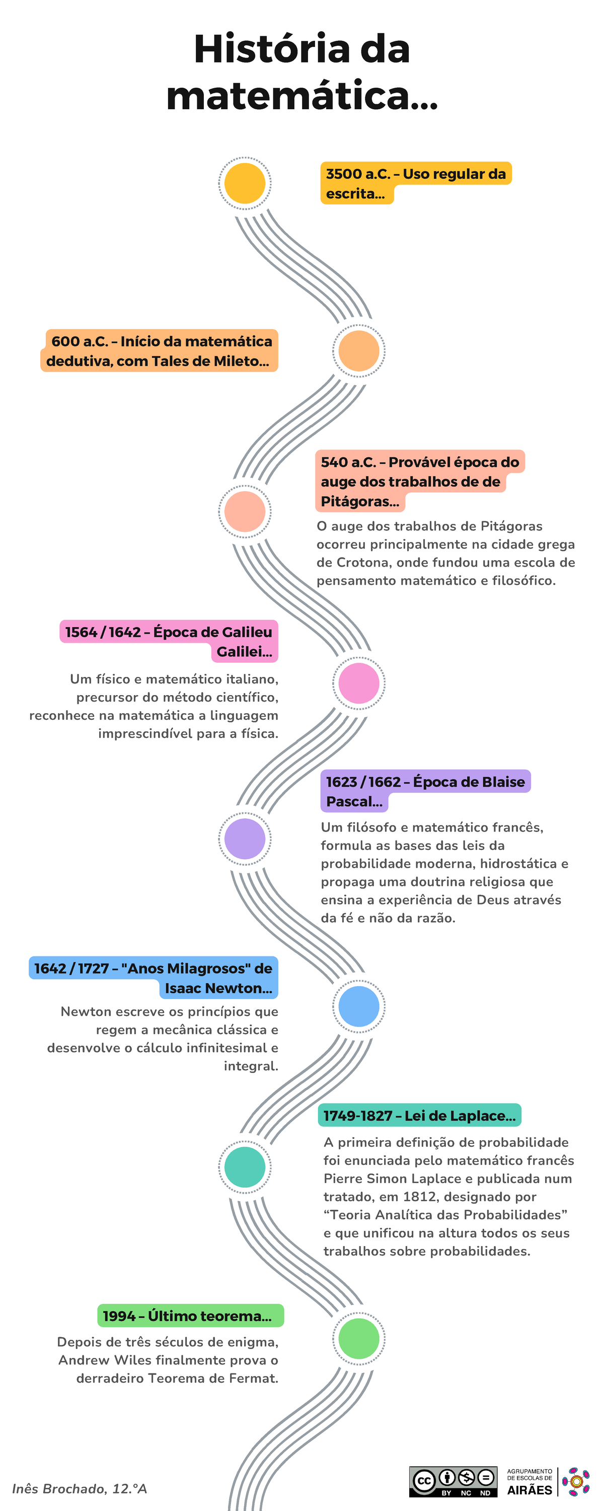 Historia da matematica - 3500 a. – Uso regular da escrita... 540 a ...