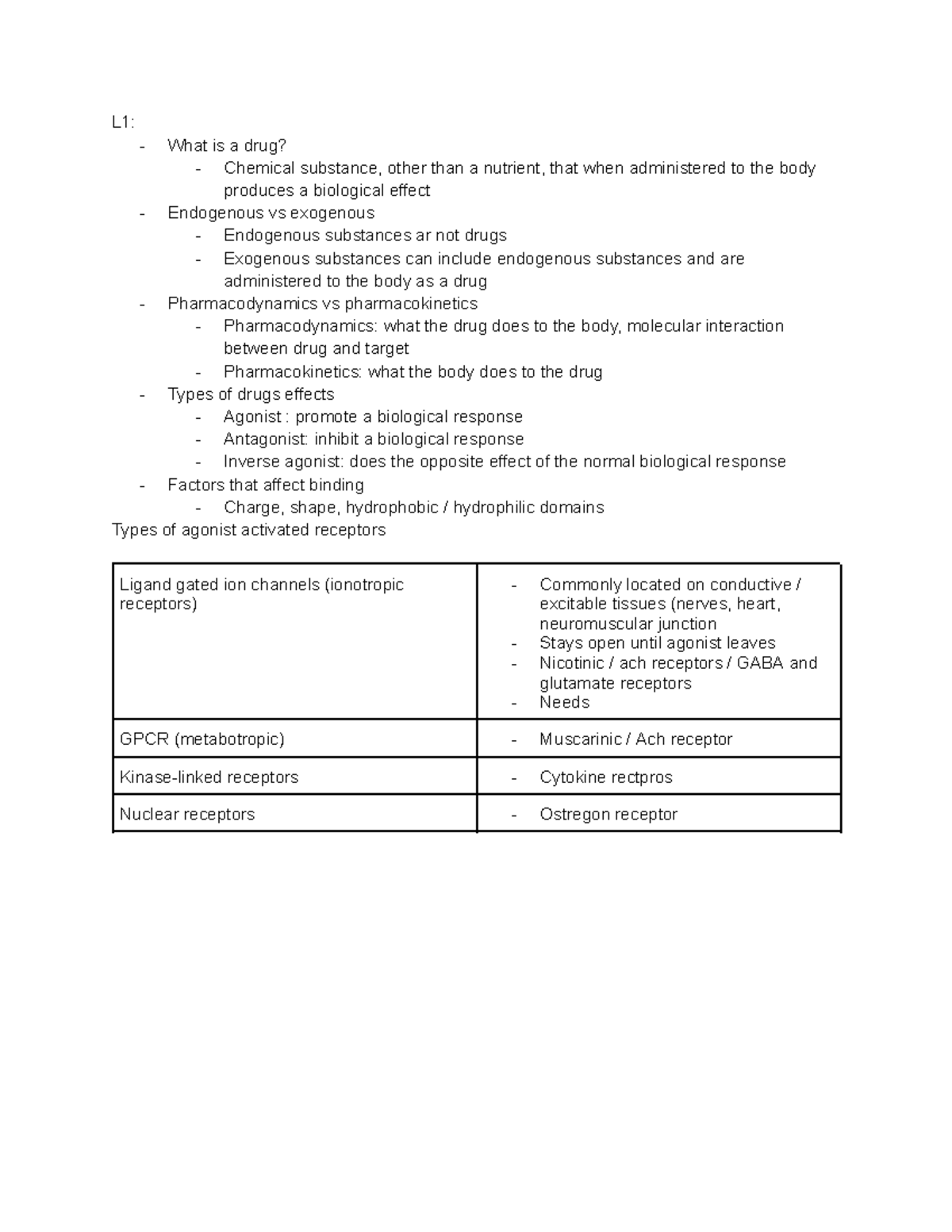 module-1-l1-what-is-a-drug-chemical-substance-other-than-a