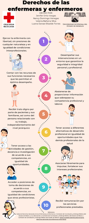 Infografia de los derechos de los pacientes - DERECHO DE LOS