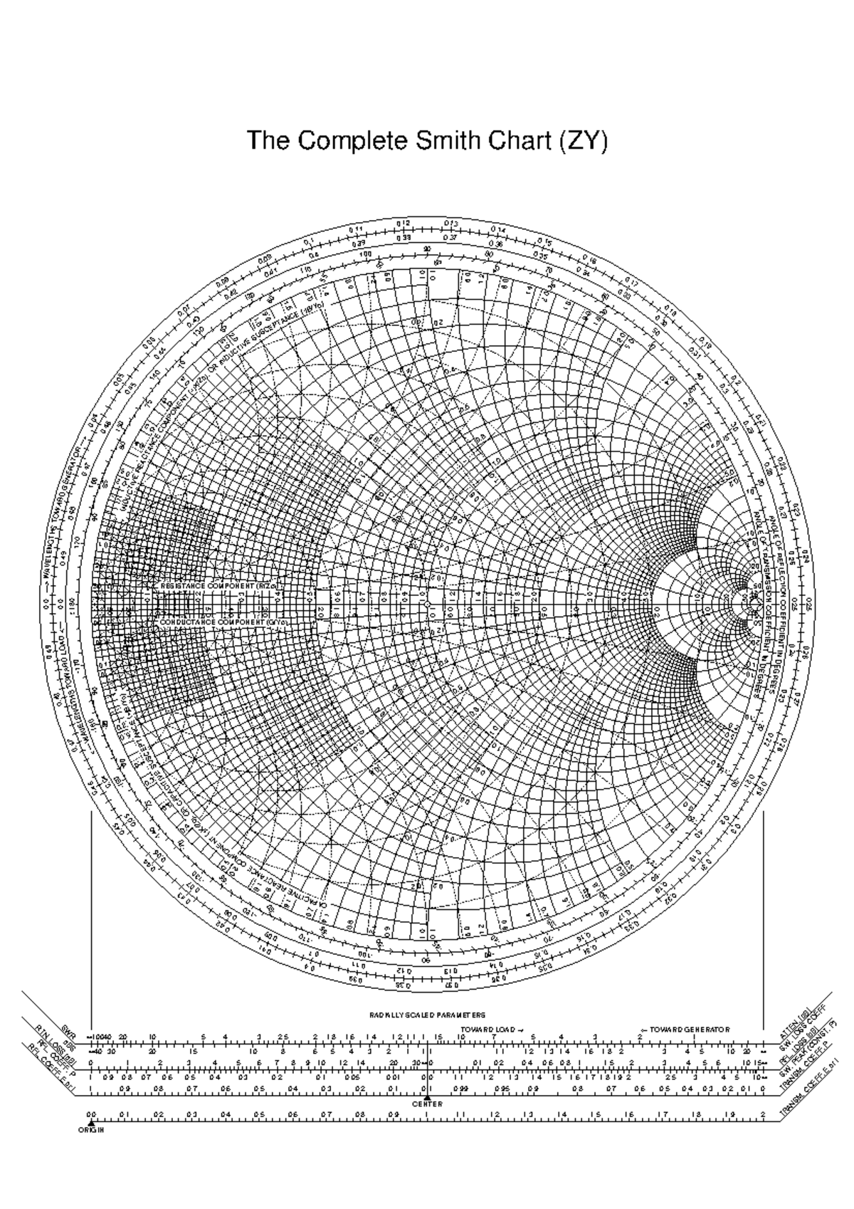 Smith Chart Form Zy 01 N 