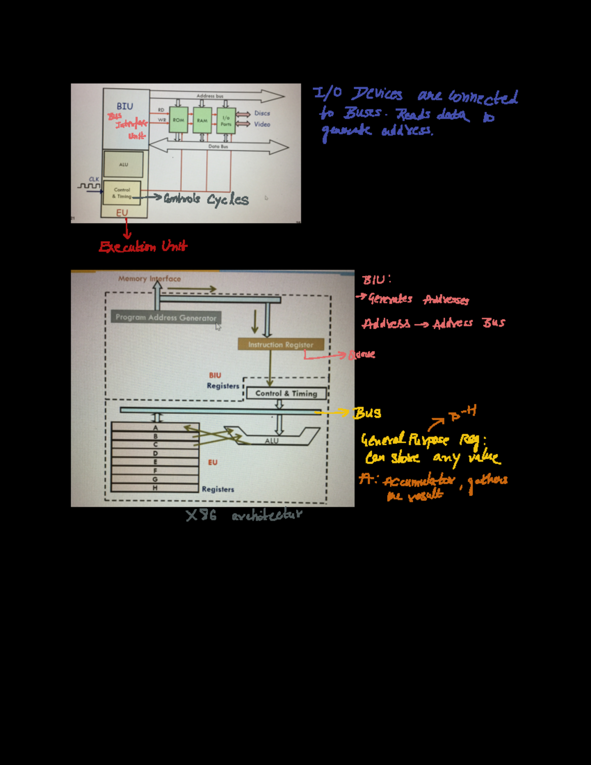 Basic Architecture of Microprocessors - Microprocessors & Interfacing ...