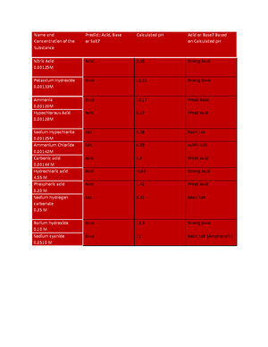 PHYS 110 LAB Manual-Updated - 41 LABORATORY EXERCISE # 5 Tension Force ...