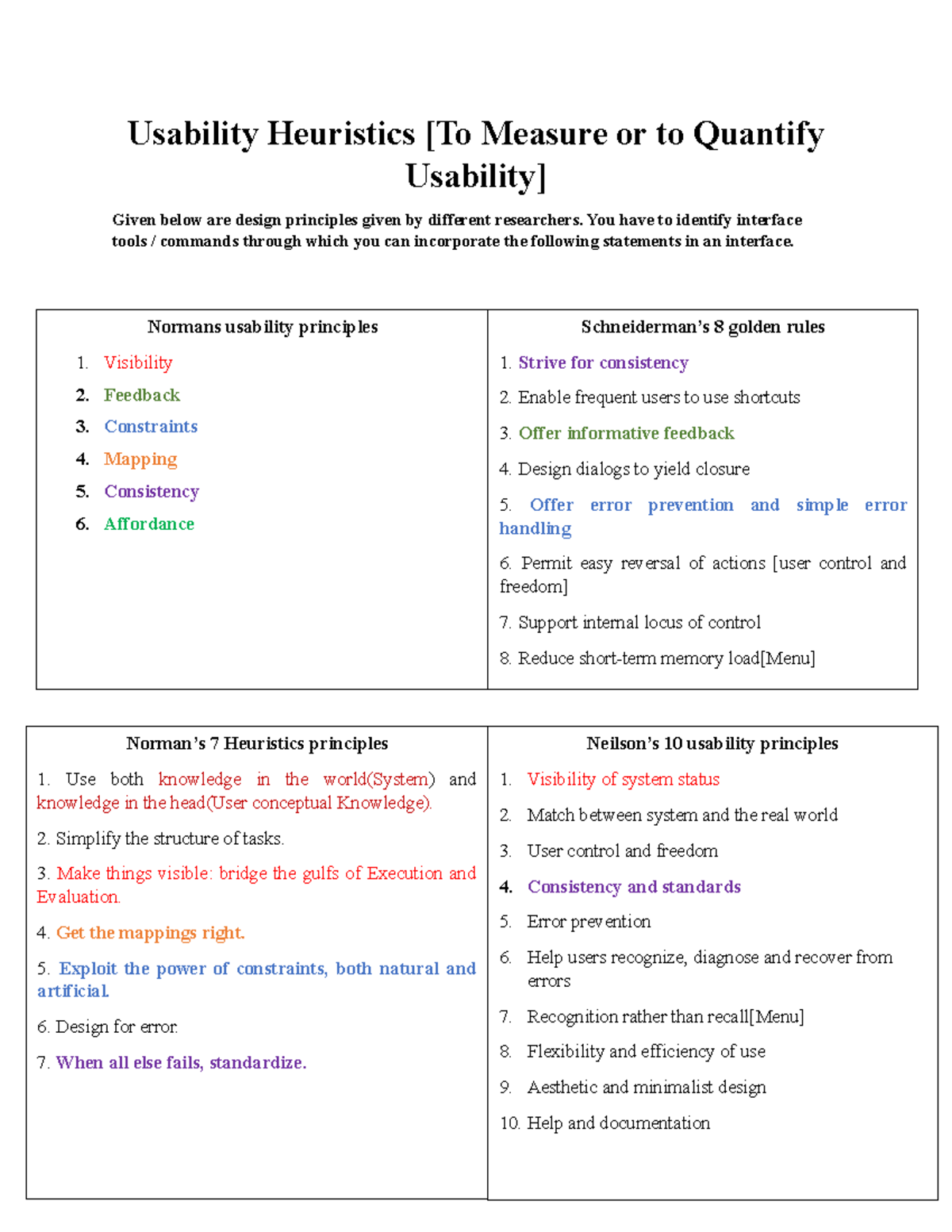 Designing Principles given by different Researchers to quantify ...