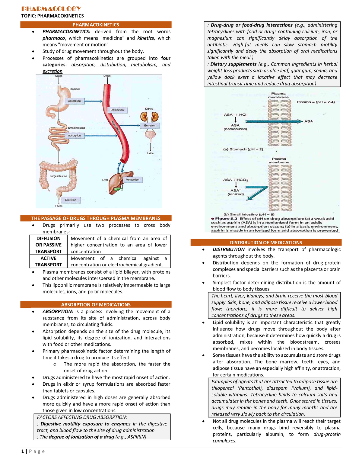 Pharma - Pharmacokinetics - TOPIC: PHARMACOKINETICS PHARMACOKINETICS ...