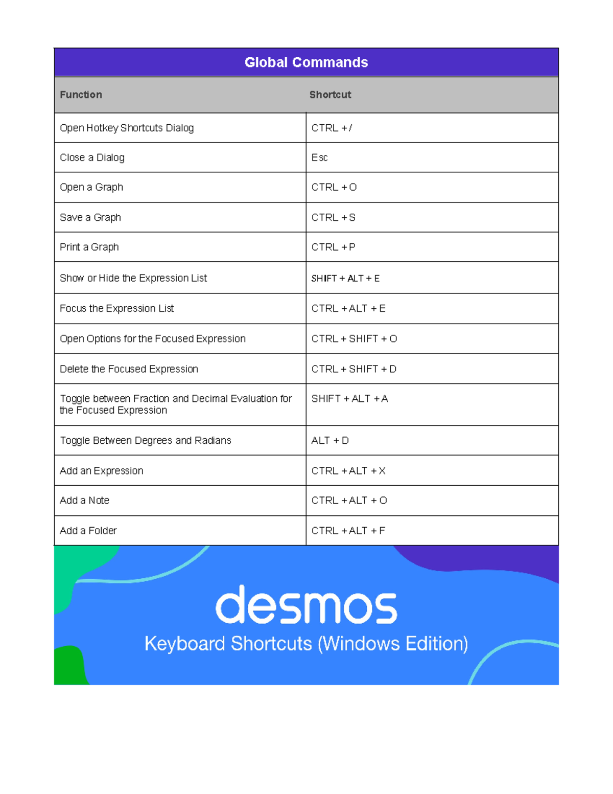 desmos-keyboard-shortcuts-windows-global-commands-function-shortcut